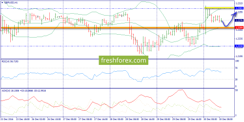 forex-trend-30-12-2016-6.png