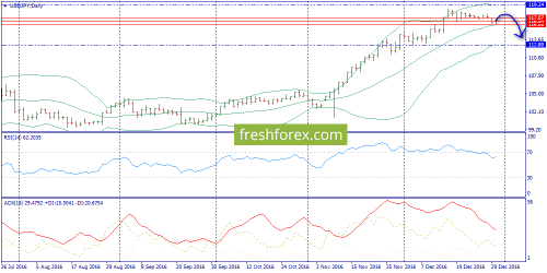 forex-trend-30-12-2016-7.png