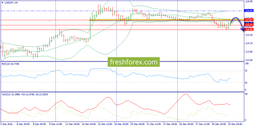 forex-trend-30-12-2016-8.png