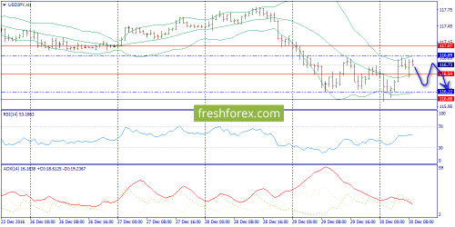 forex-trend-30-12-2016-9.png