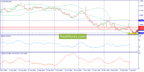 forex-trend-04-01-2017-1.png