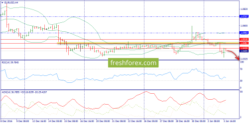 forex-trend-04-01-2017-2.png