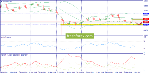 forex-trend-04-01-2017-4.png