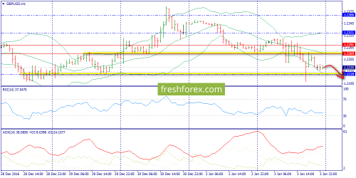 forex-trend-04-01-2017-6.png