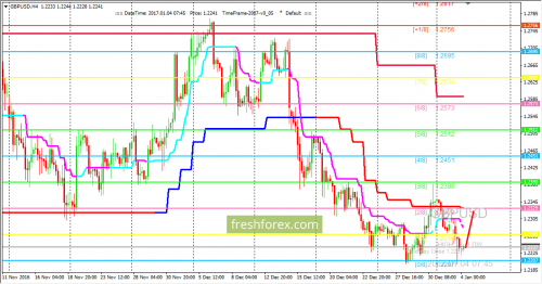 forex-trading-04-01-2016-2.png
