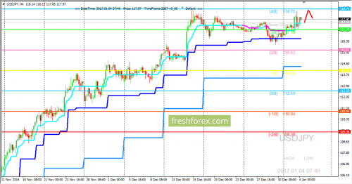 forex-trading-04-01-2016-3.png