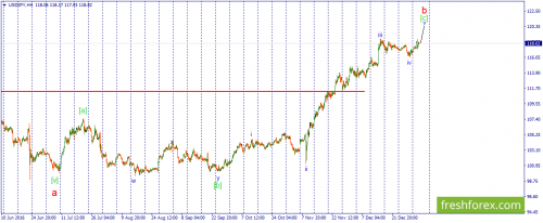 forex-wave-04-01-2017-2.png