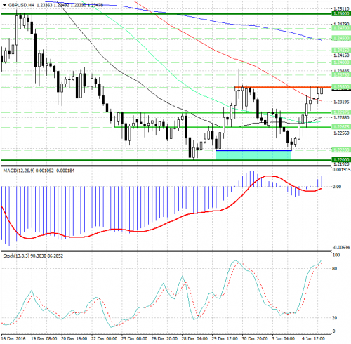 forex-analysis-gbpusd-05-01-2017.jpg