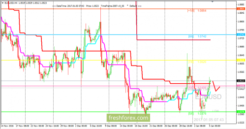 forex-trading-05-01-2017-1.png