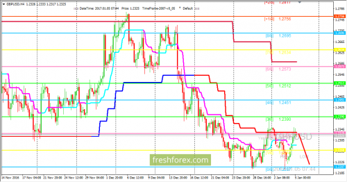 forex-trading-05-01-2017-2.png