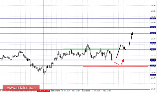 forex-fractal-analysis-05-01-2017-8.png
