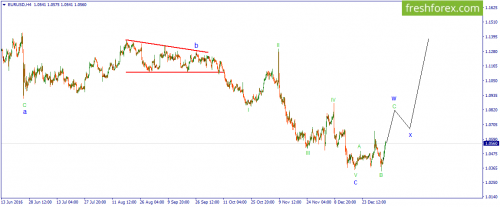 forex-wave-05-01-2017-1.png