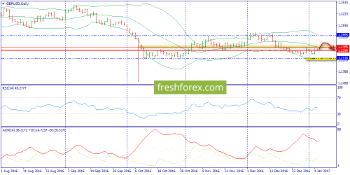 forex-trend-05-01-2017-4.png