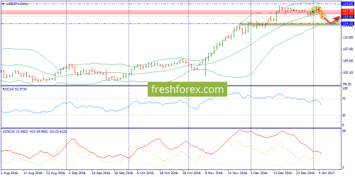 forex-trend-05-01-2017-7.png