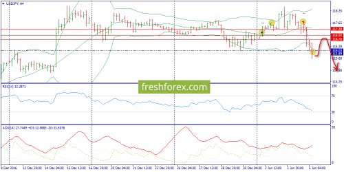 forex-trend-05-01-2017-8.png