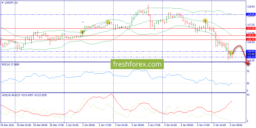 forex-trend-05-01-2017-9.png