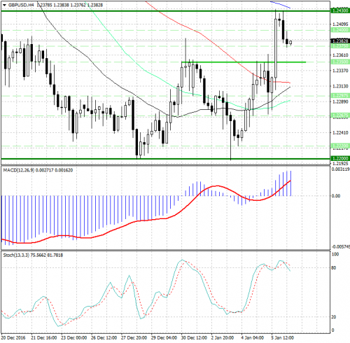 forex-analysis-gbpusd-06-01-2017.jpg