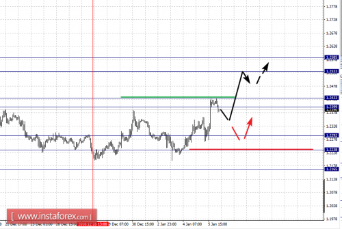 forex-fractal-analysis-06-01-2017-2.png