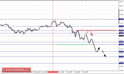 forex-fractal-analysis-06-01-2017-4.png