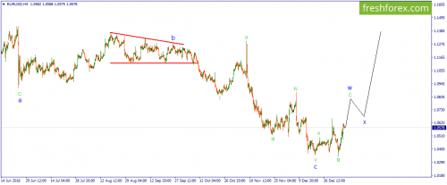 forex-wave-06-01-2017-1.png