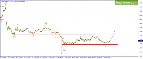 forex-wave-06-01-2017-2.png