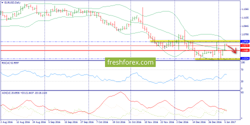 forex-trend-06-01-2017-1.png