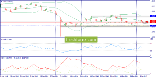 forex-trend-06-01-2017-4.png