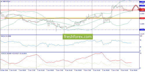 forex-trend-06-01-2017-6.png