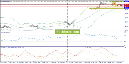 forex-trend-06-01-2017-7.png