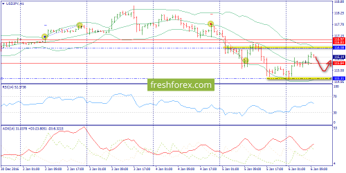 forex-trend-06-01-2017-9.png