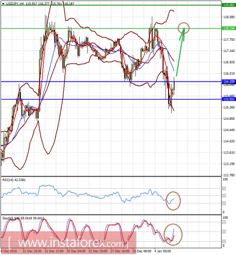 forex-prognosis-06-01-2017-2.png