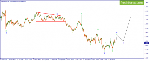 forex-wave-09-01-2017-1.png