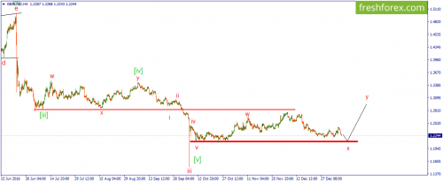 forex-wave-09-01-2017-2.png