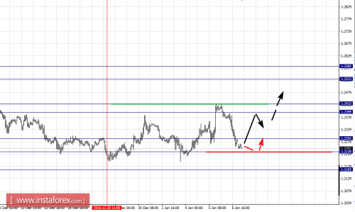 forex-fractal-analysis-09-01-2017-2.png