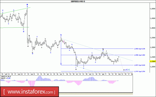forex-wave-analysis-weekly-09-01-2017-2.gif