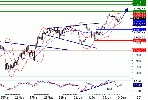 DAX20100604.GIF