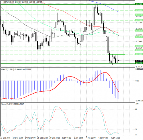 forex-analysis-gbpusd-10-01-2017.jpg