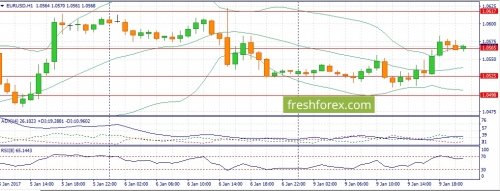 forex-fundamental-analysis-10-01-2017-1.jpg