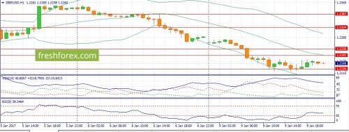 forex-fundamental-analysis-10-01-2017-2.jpg