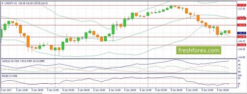 forex-fundamental-analysis-10-01-2017-3.jpg