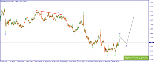 forex-wave-10-01-2017-1.png