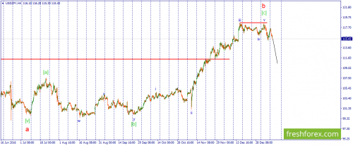 forex-wave-10-01-2017-3.png