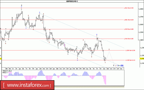 forex-wave-analysis-10-01-2017-2.gif