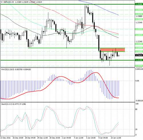 forex-analysis-gbpusd-11-01-2017.jpg