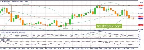 forex-fundamental-analysis-11-01-2017-1.jpg