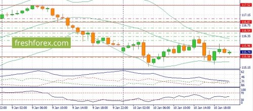 forex-fundamental-analysis-11-01-2017-3.jpg