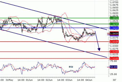 USDCAD20100604.GIF