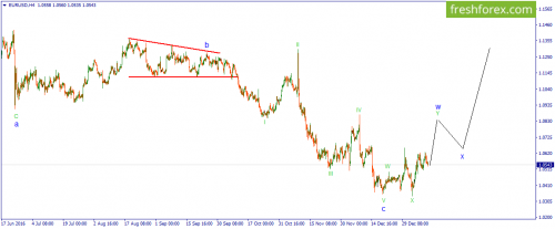 forex-wave-11-01-2017-1.png