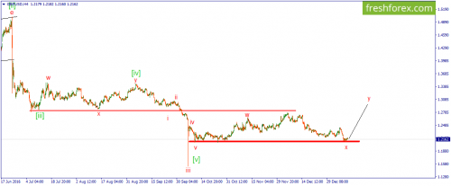 forex-wave-11-01-2017-2.png