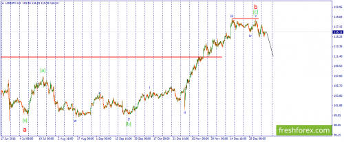 forex-wave-11-01-2017-3.png